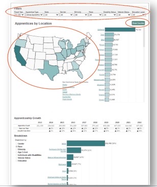 Screenshot of prototype of data and statistics page that addresses usability issues.