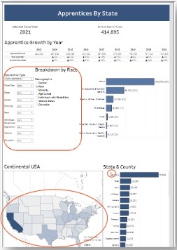 Screenshot of data and statistics page before usability issues were addressed.