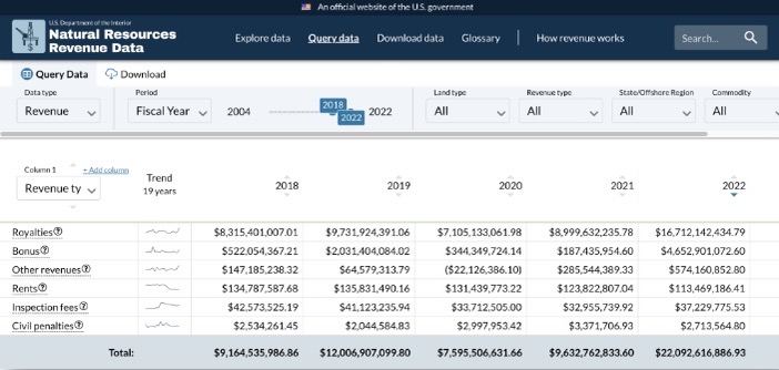 Screenshot of a design for filterable tables with grouping and table or graph view.